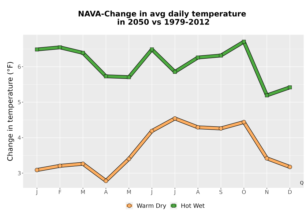 Scaled image Temp_Tavg_MonDelta_Line.png 
