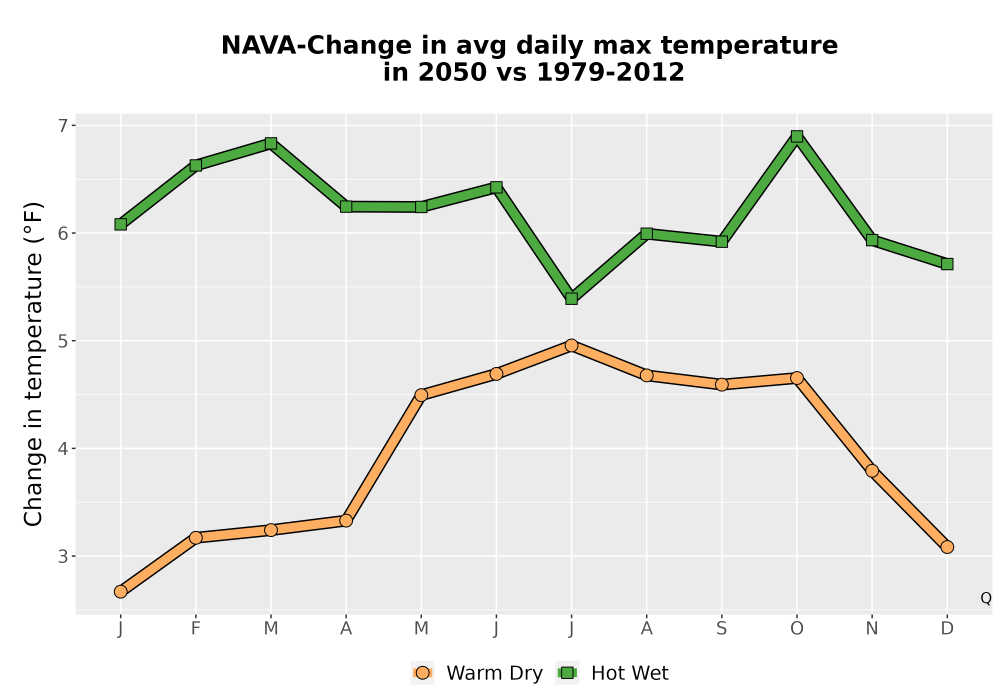 Scaled image Temp_Tmax_MonDelta_Line.png 