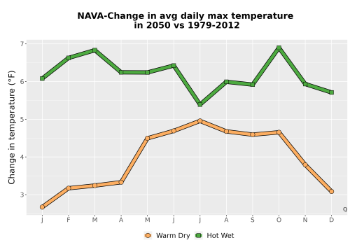 Thumbnail Temp_Tmax_MonDelta_Line.png 