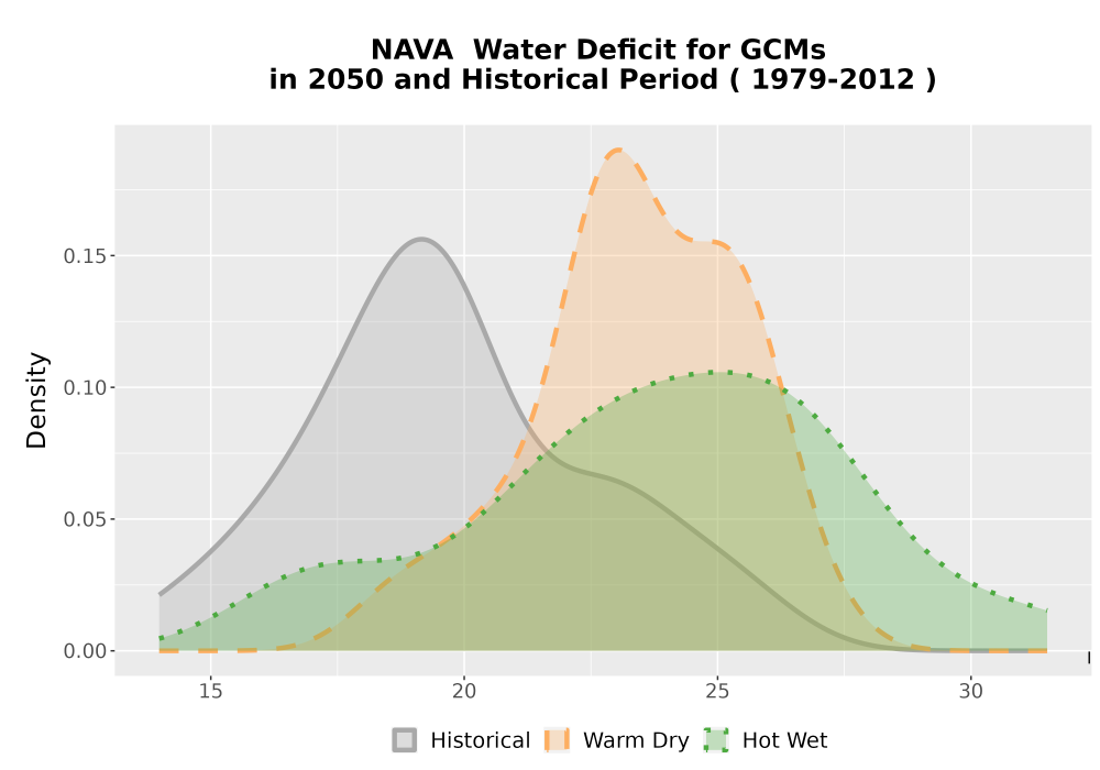 Scaled image WatBal_CWD_AnnAccum_Density.png 
