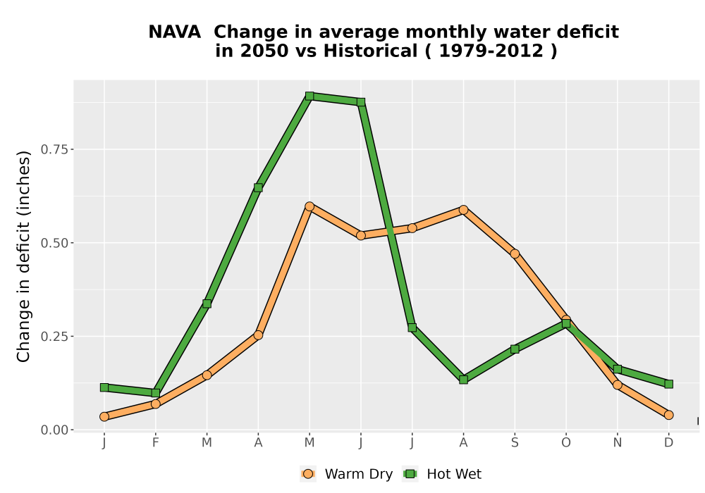 Scaled image WatBal_CWD_MonDelta_Line.png 