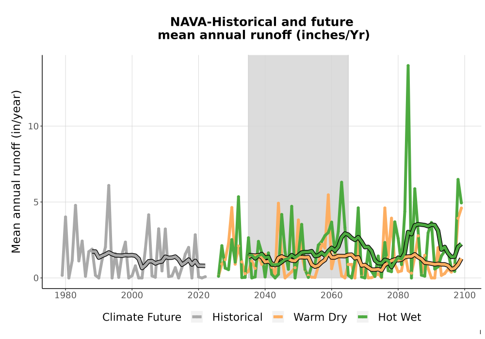 Scaled image WatBal_Runoff_Annual_TS.png 