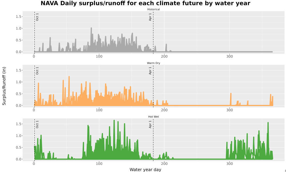 Scaled image WatBal_Runoff_DailyDOY_Line.jpg 