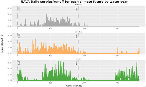 Thumbnail WatBal_Runoff_DailyDOY_Line.jpg 