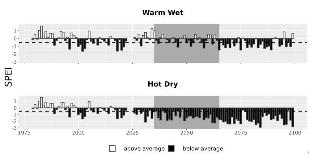 Scaled image Drought_SPEI_AnnHistProj_CF12.png 