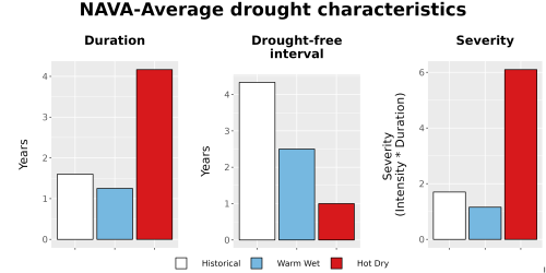 Thumbnail Drought_DurFreqSev_Bar.png 