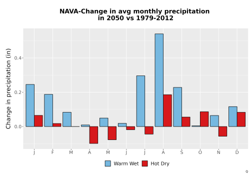Thumbnail Precip_Delta_Mon_Bar.png 