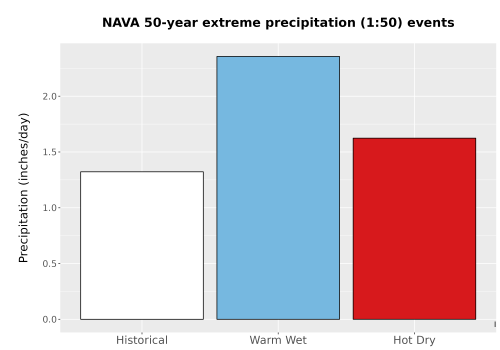 Thumbnail Precip_Extreme_50yr_Bar.png 