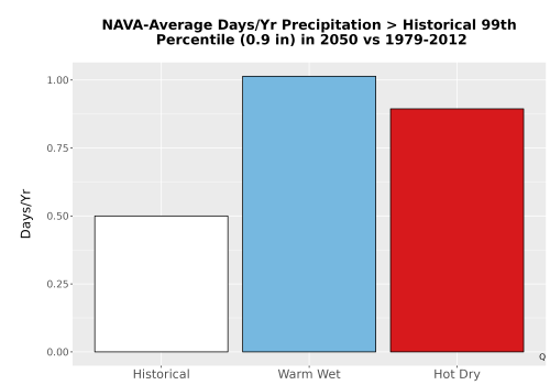 Thumbnail Precip_Heavy_99pct_Bar.png 
