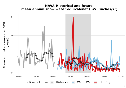 Thumbnail Snow_SWE_AnnAccum_TS2100.png 