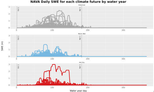 Thumbnail Snow_SWE_DailyAccum_Line.jpg 