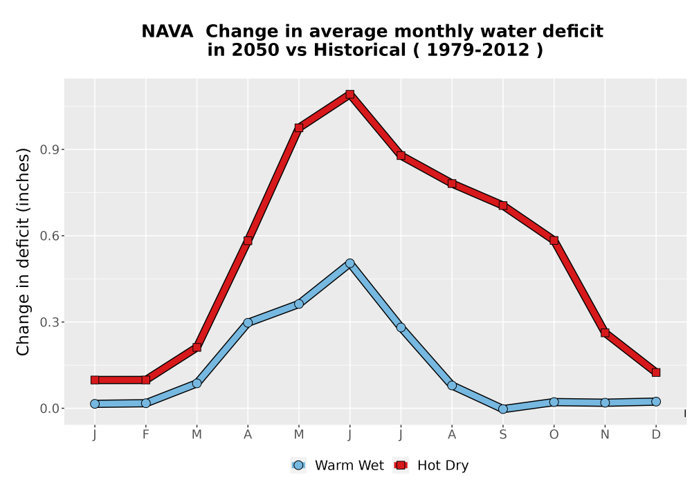 Scaled image WatBal_CWD_MonDelta_Line.png 
