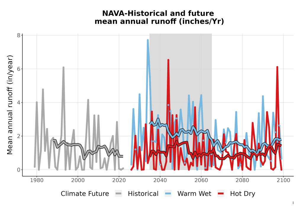 Scaled image WatBal_Runoff_Annual_TS.png 