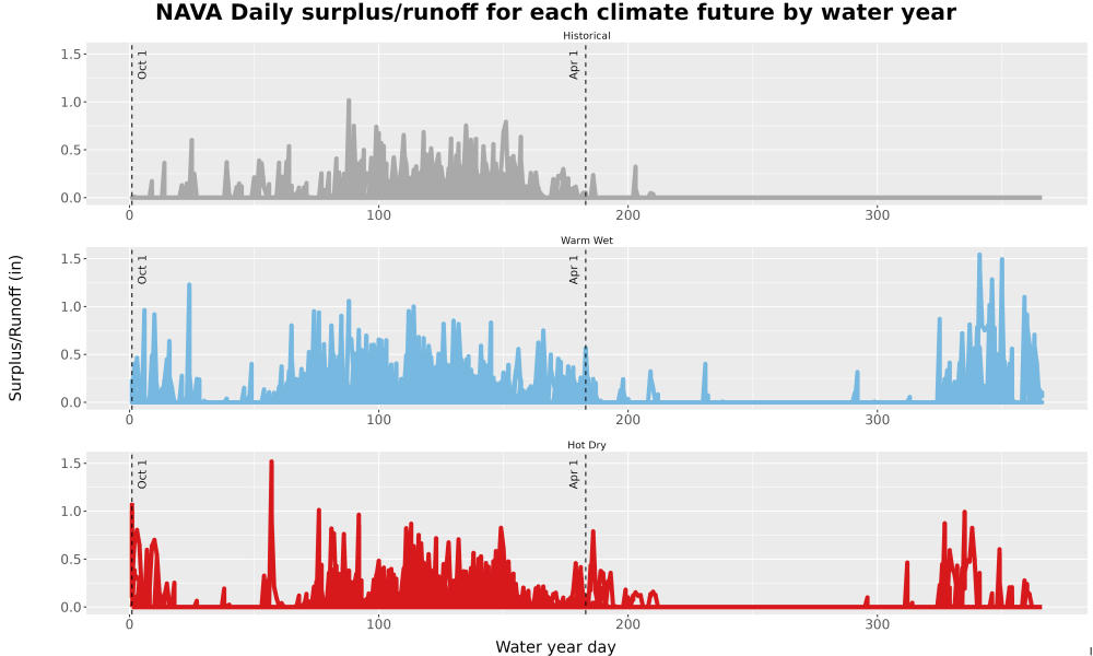 Scaled image WatBal_Runoff_DailyDOY_Line.jpg 