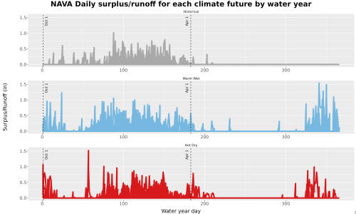 Thumbnail WatBal_Runoff_DailyDOY_Line.jpg 