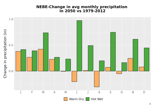Thumbnail Precip_Delta_Mon_Bar.png 