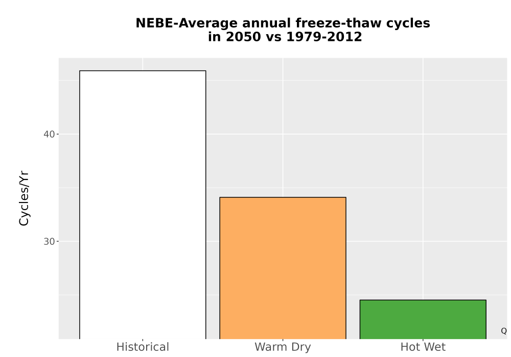 Scaled image Temp_FreezeThaw_Ann_Bar.png 