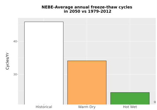 Thumbnail Temp_FreezeThaw_Ann_Bar.png 