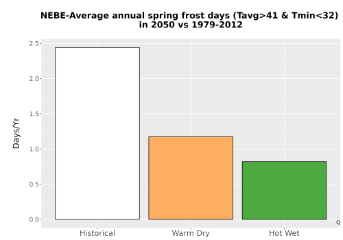 Thumbnail Temp_Frost_Ann_Bar.png 