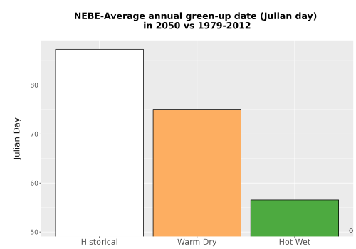 Thumbnail Temp_Grow_GreenupDOY_Bar.png 