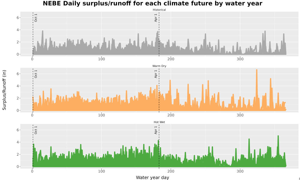 Scaled image WatBal_Runoff_DailyDOY_Line.jpg 
