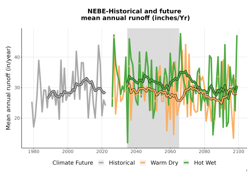 Thumbnail WatBal_Runoff_Annual_TS.png 