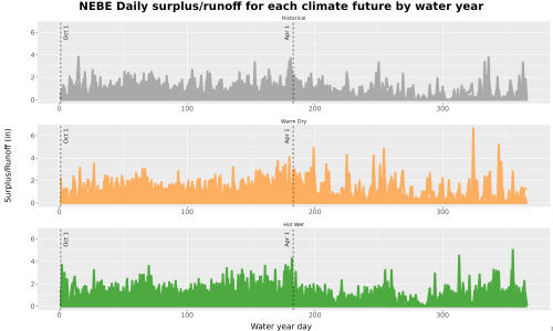 Thumbnail WatBal_Runoff_DailyDOY_Line.jpg 