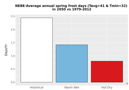 Thumbnail Temp_Frost_Ann_Bar.png 