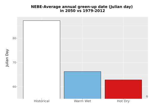 Thumbnail Temp_Grow_GreenupDOY_Bar.png 