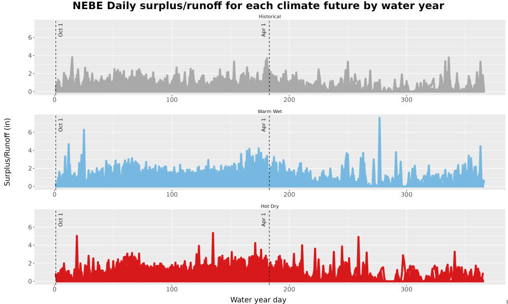 Scaled image WatBal_Runoff_DailyDOY_Line.jpg 