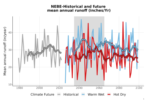 Thumbnail WatBal_Runoff_Annual_TS.png 