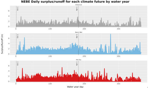 Thumbnail WatBal_Runoff_DailyDOY_Line.jpg 