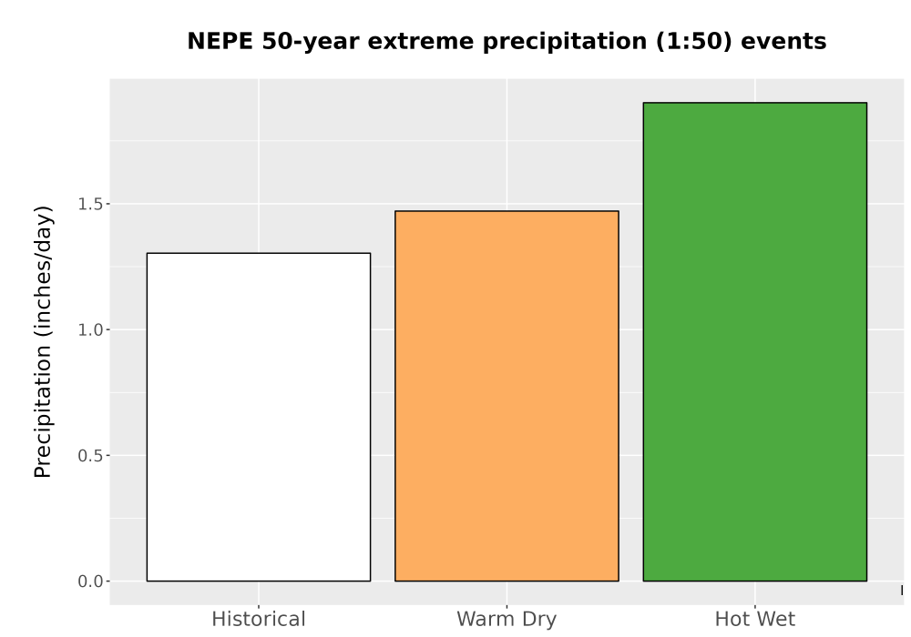Scaled image Precip_Extreme_50yr_Bar.png 