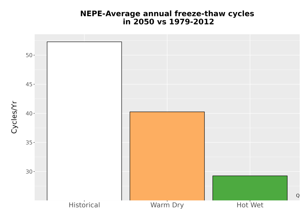 Scaled image Temp_FreezeThaw_Ann_Bar.png 