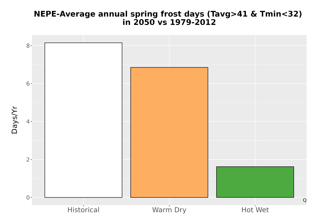 Scaled image Temp_Frost_Ann_Bar.png 