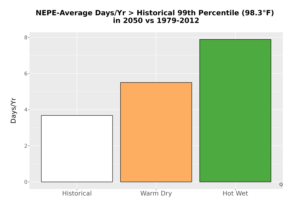 Scaled image Temp_Tmax_99pct_Bar.png 