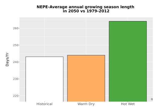 Thumbnail Temp_Grow_AnnLen_Bar.png 