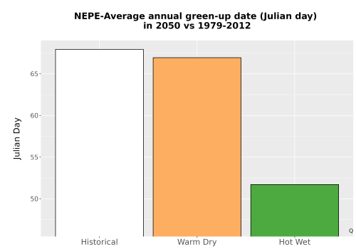 Thumbnail Temp_Grow_GreenupDOY_Bar.png 