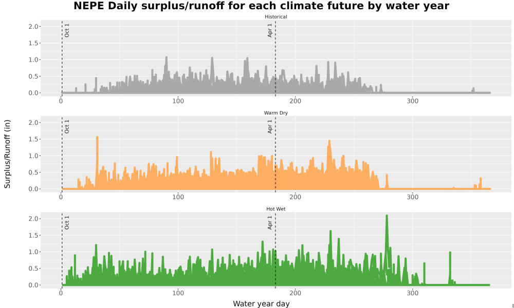 Scaled image WatBal_Runoff_DailyDOY_Line.jpg 