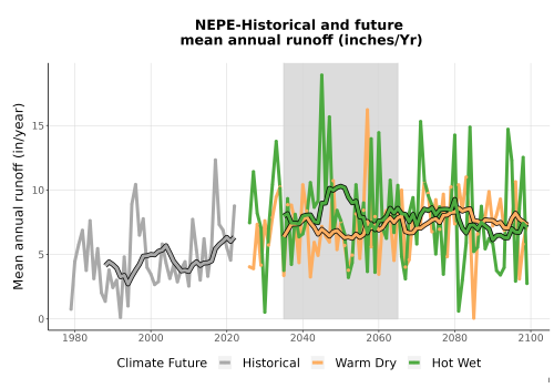 Thumbnail WatBal_Runoff_Annual_TS.png 