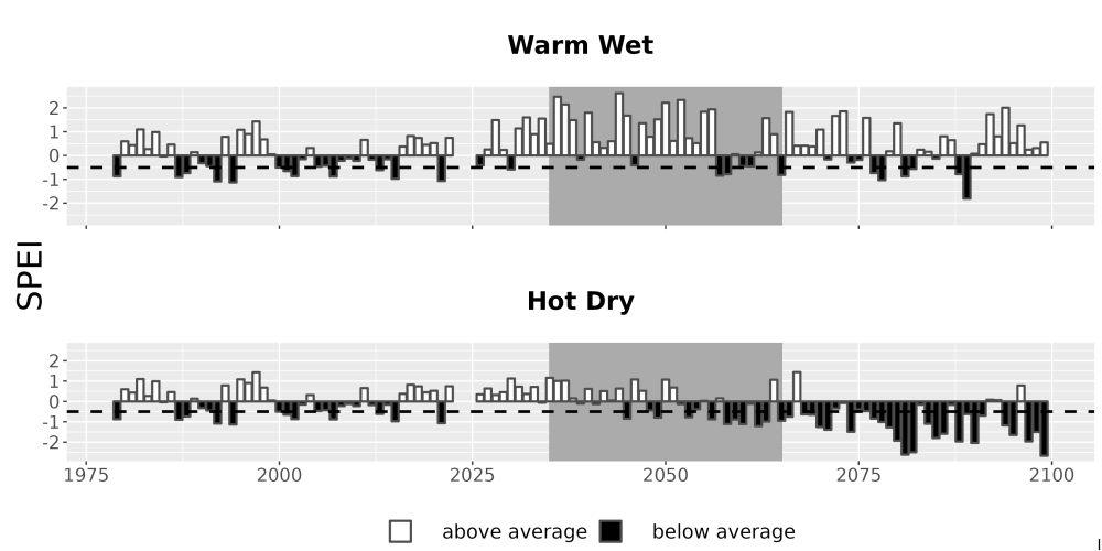 Scaled image Drought_SPEI_AnnHistProj_CF12.png 