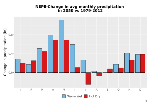 Thumbnail Precip_Delta_Mon_Bar.png 