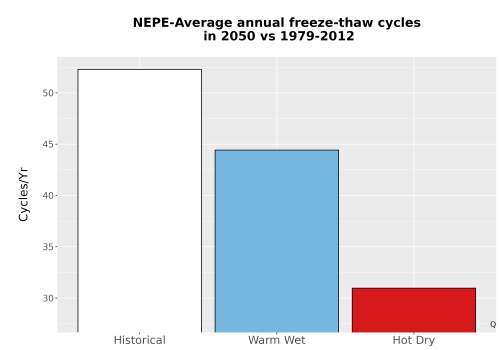 Thumbnail Temp_FreezeThaw_Ann_Bar.png 
