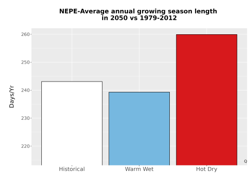 Thumbnail Temp_Grow_AnnLen_Bar.png 