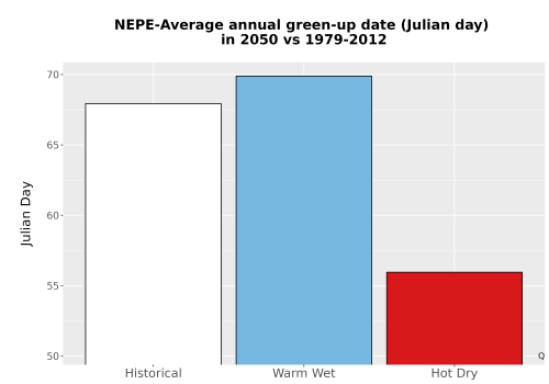 Thumbnail Temp_Grow_GreenupDOY_Bar.png 