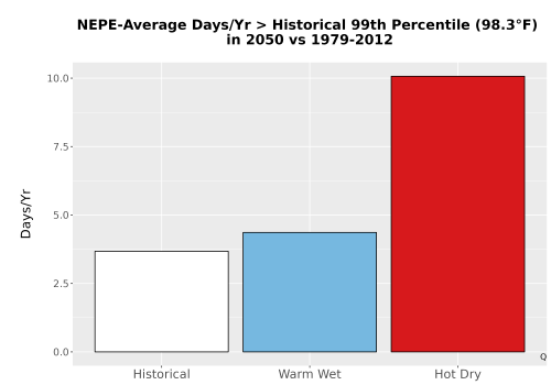 Thumbnail Temp_Tmax_99pct_Bar.png 