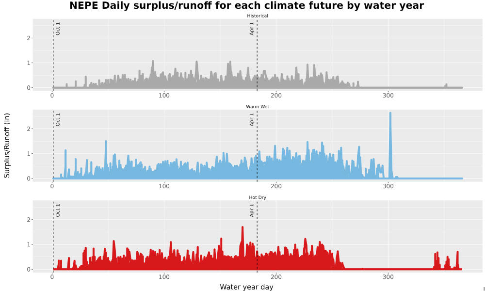 Scaled image WatBal_Runoff_DailyDOY_Line.jpg 
