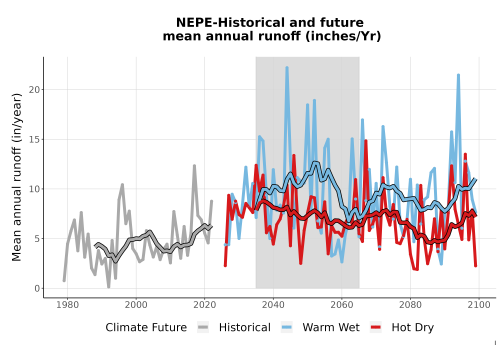 Thumbnail WatBal_Runoff_Annual_TS.png 