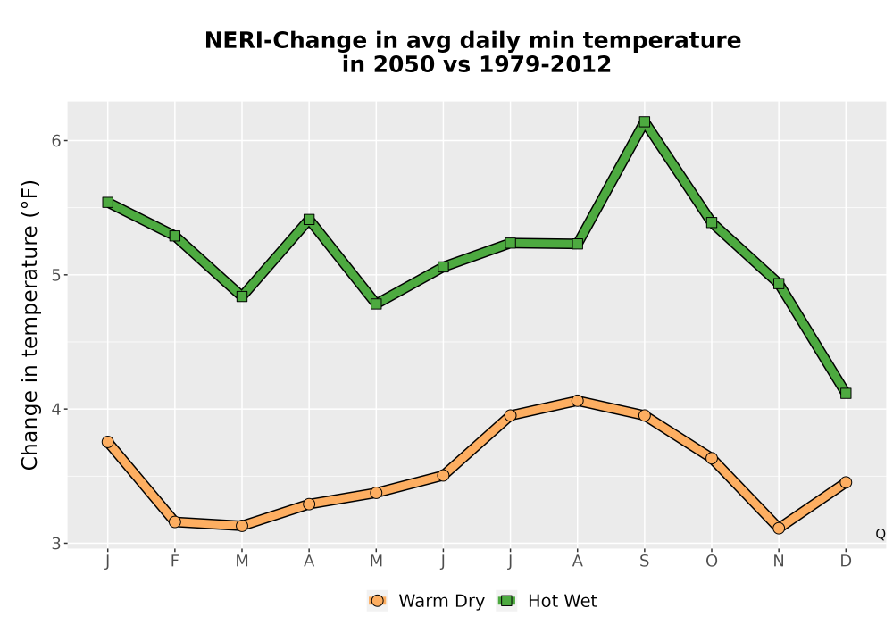 Scaled image Temp_TmaxTmin_MonDelta_PanelLine.png 
