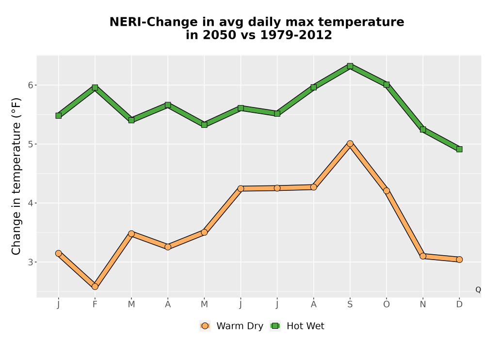 Scaled image Temp_Tmax_MonDelta_Line.png 